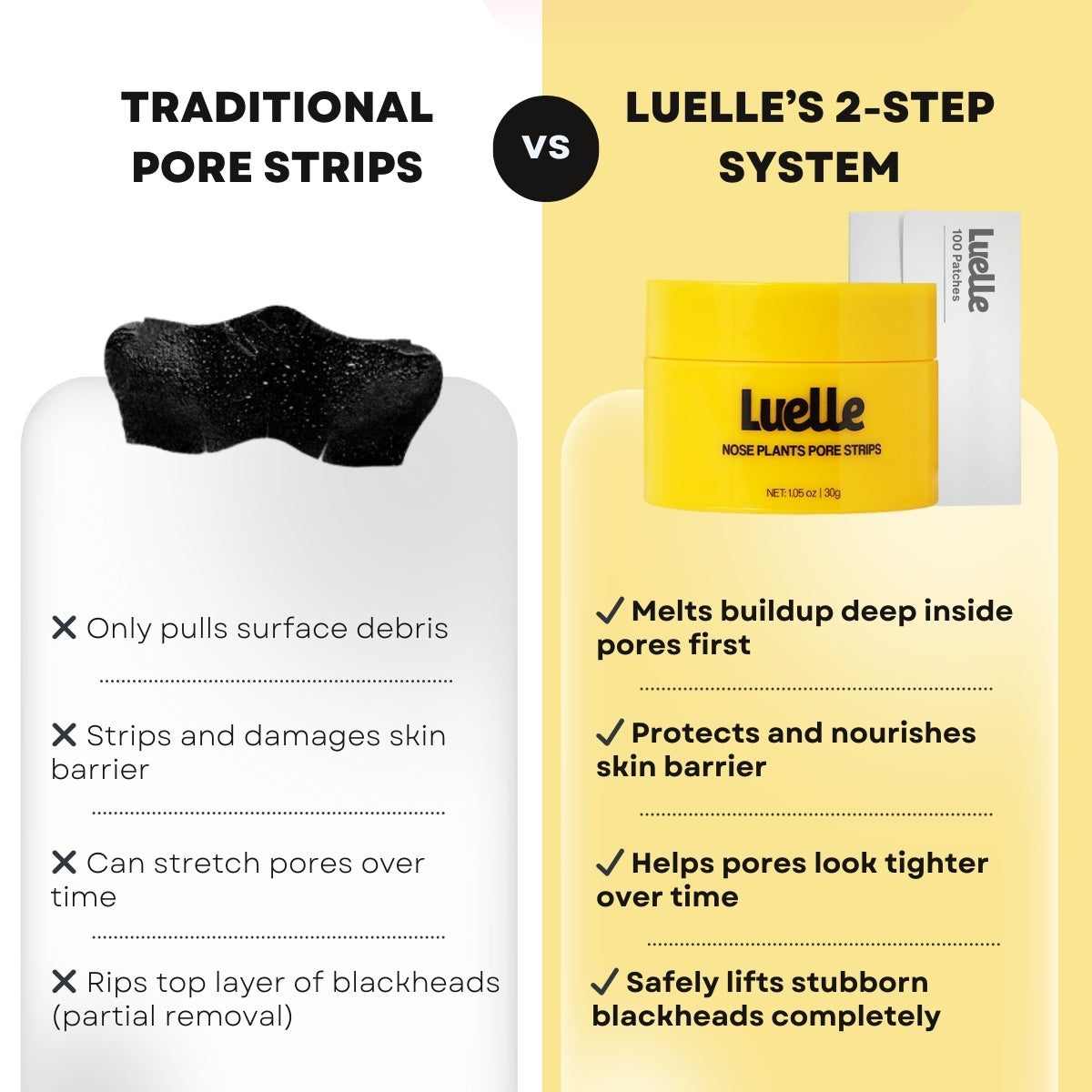 Luelle Pore Cleansing Patch-System